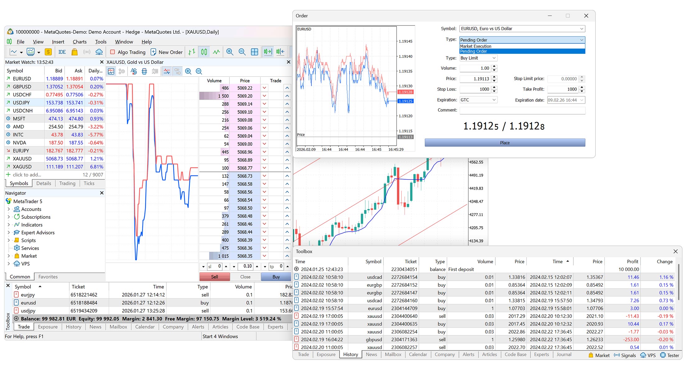 Charts