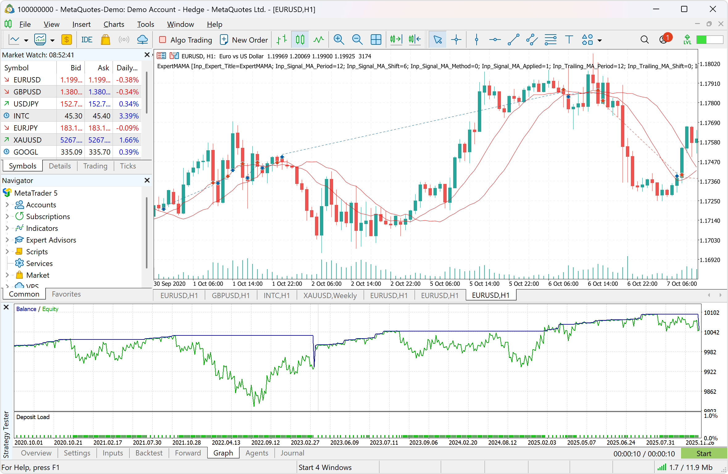 Визуальный отчет о тестировании роботов позволит лучше понять их торговый алгоритм
