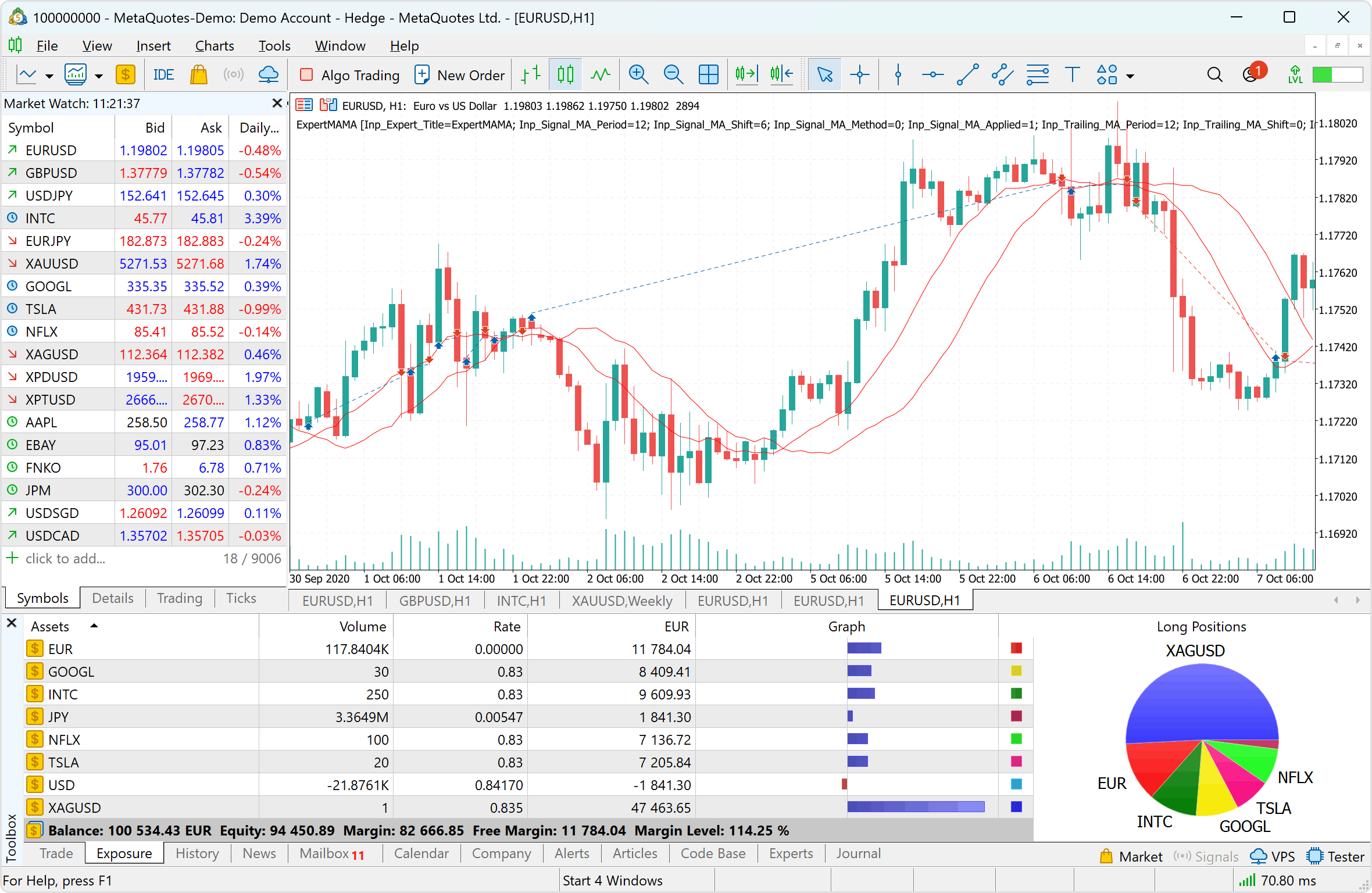 Все ваши активы как на ладони