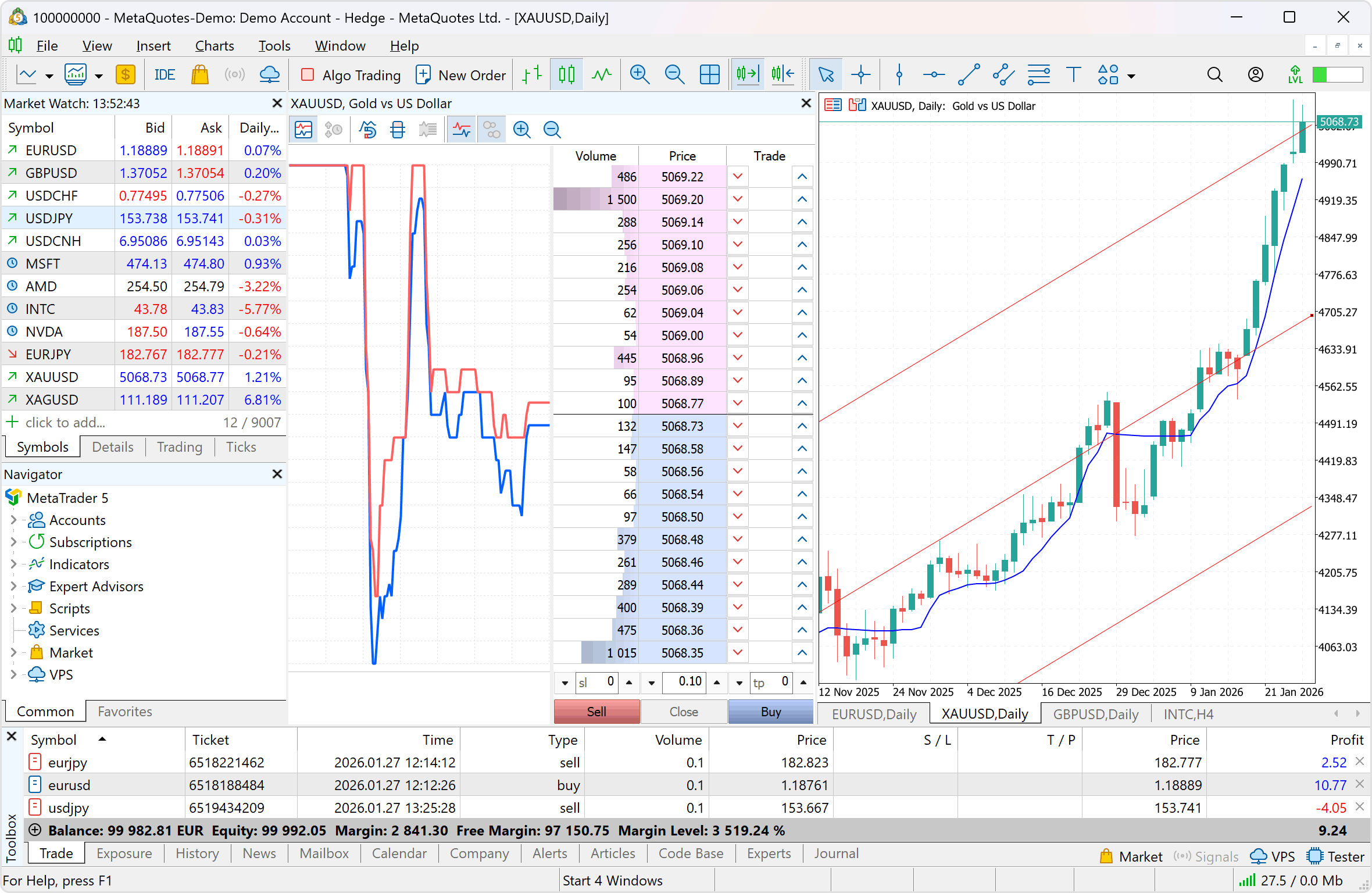 MetaTrader 5 поддерживает также неттинговую систему учета ордеров, традиционно применяющаяся на фондовых рынках, с расширенным стаканом цен