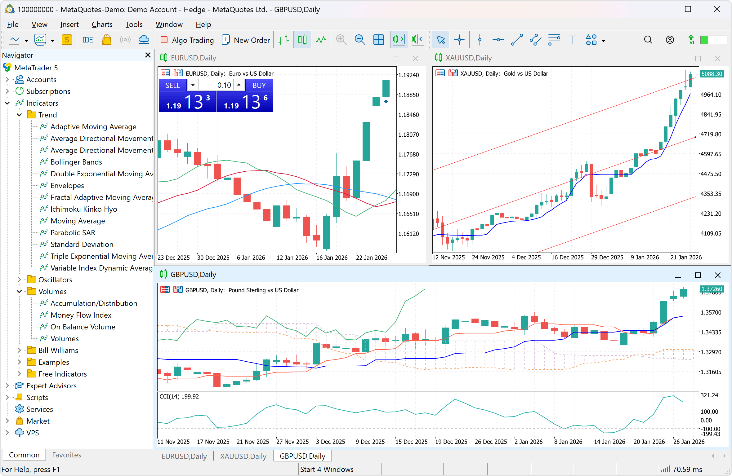 38 встроенных индикаторов позволяют проводить профессиональный технический анализ