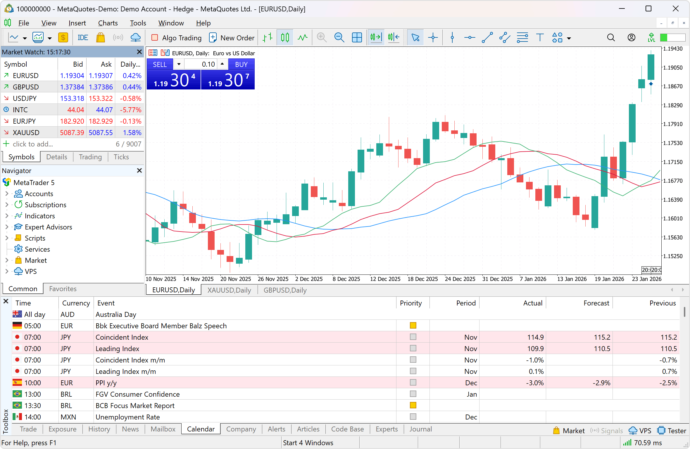 Экономический календарь поможет предсказать движение на рынке