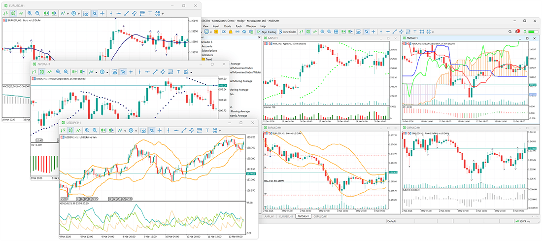 Indicadores técnicos en MetaTrader 5