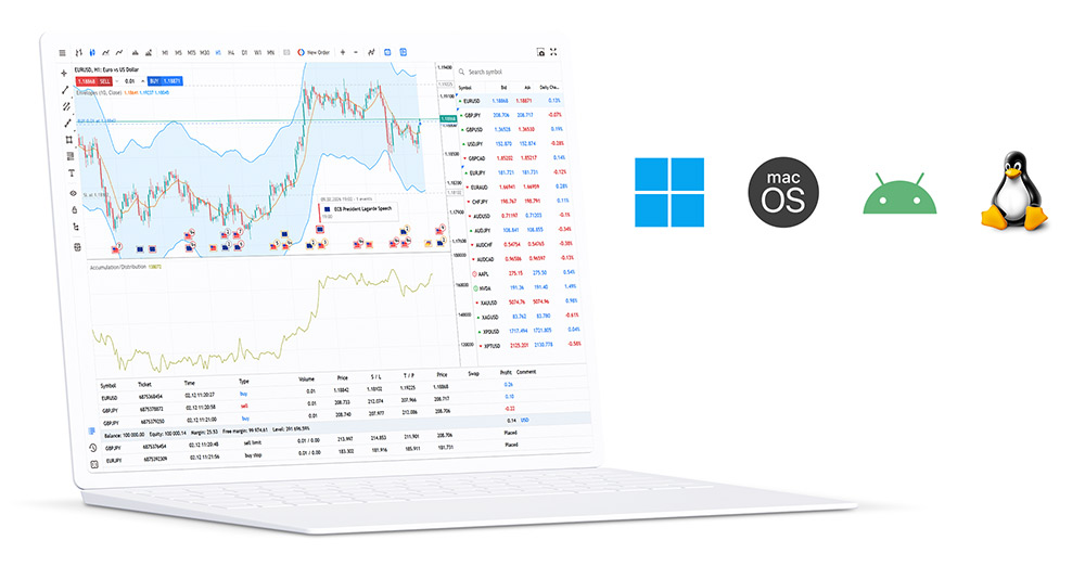 MetaTrader 5 web platform allows trading Forex and exchanges from any browser on any operating system