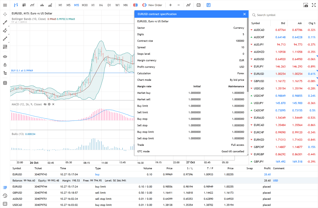 Visualização de cotações em tempo real no Market Watch (Observação de mercado)