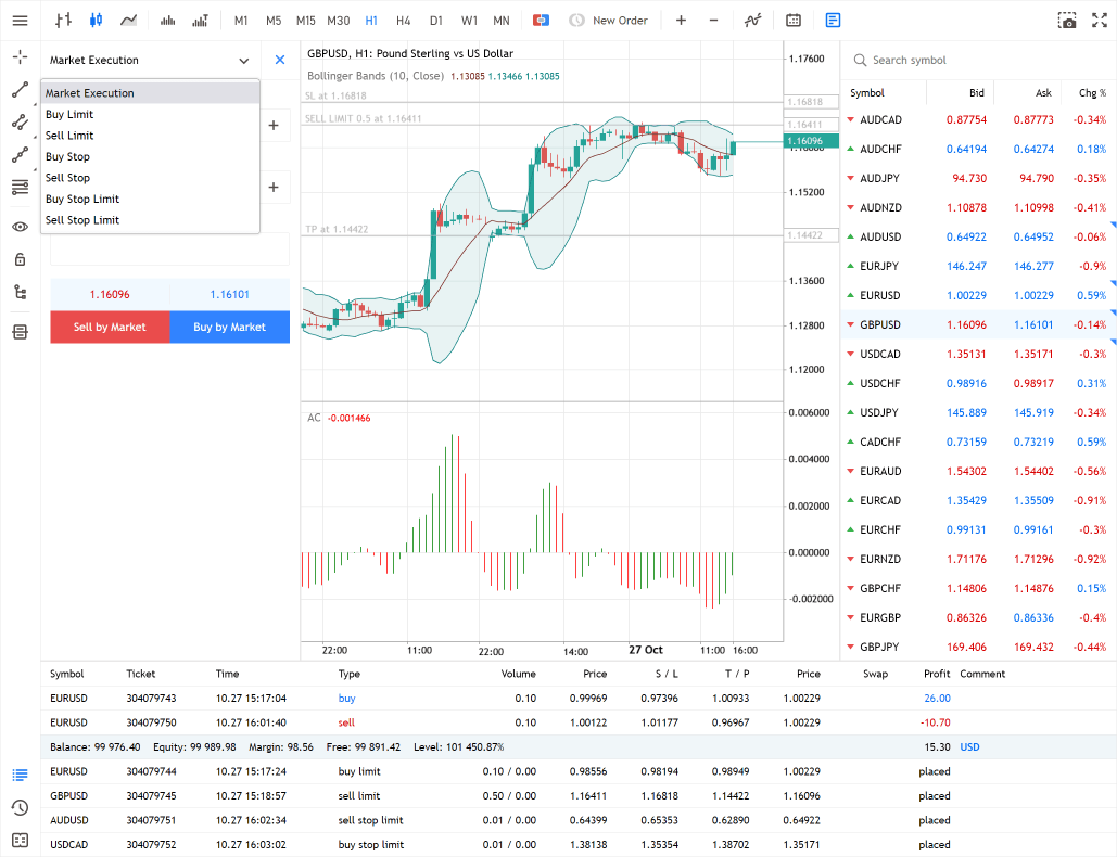 Conjunto completo de órdenes comerciales y todos los tipos de ejecución