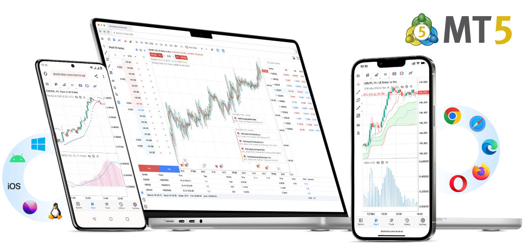 Plataforma de negociação MetaTrader 5