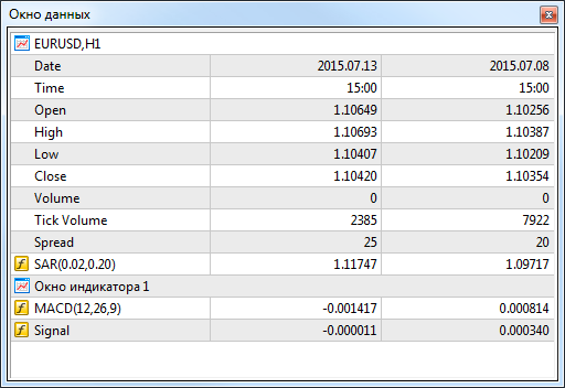 Data window